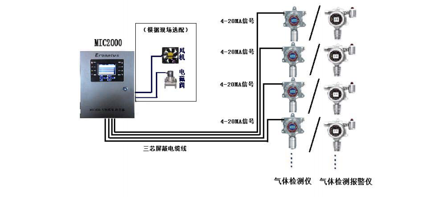 固定氣體檢測(cè)儀線路圖 固定氣體檢測(cè)儀線路圖